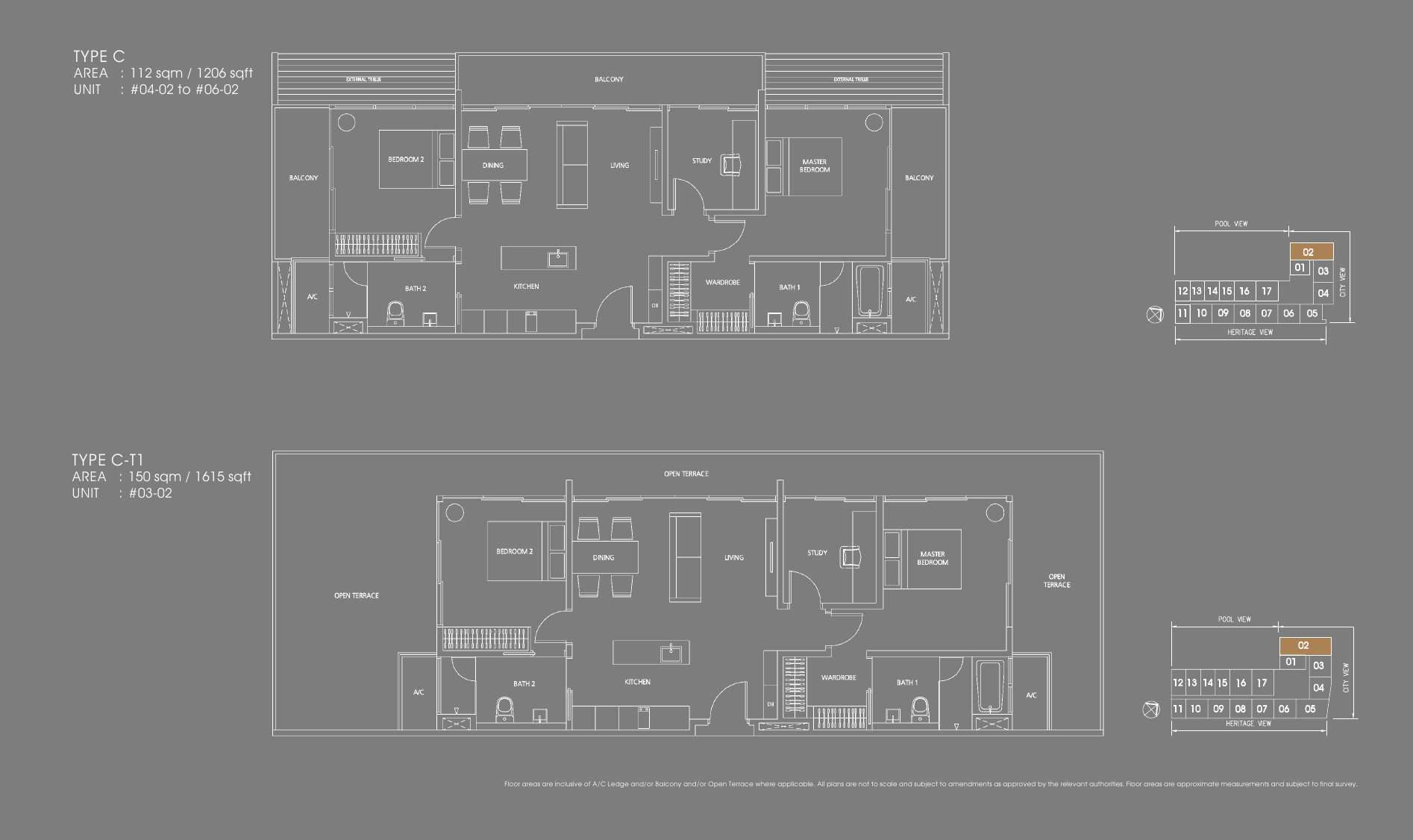 Types C and C-T1